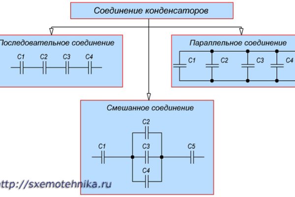 Впн для кракена