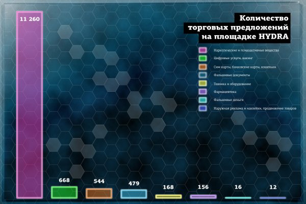 Кракен сайт kr2web in цены